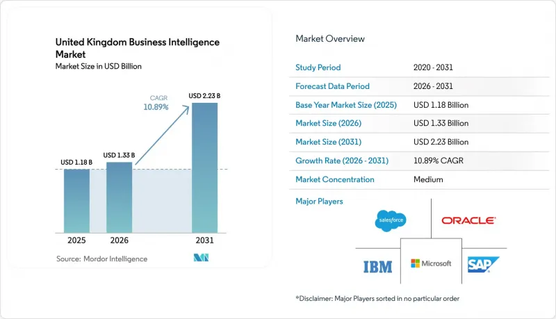 United Kingdom Business Intelligence-Market-IMG1