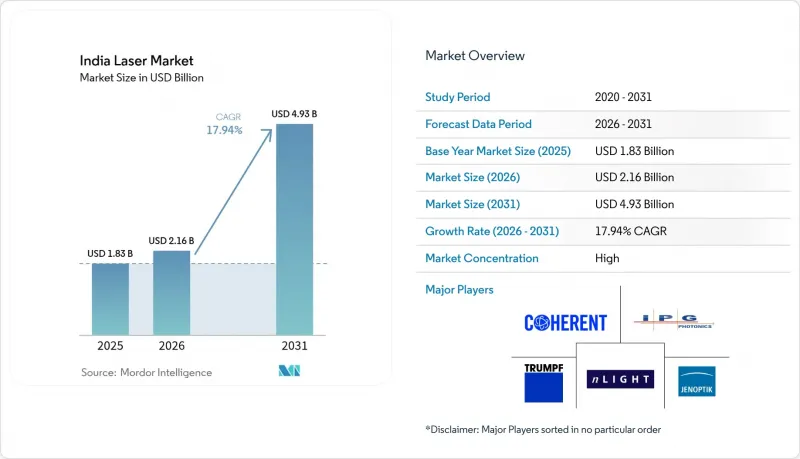 India Laser-Market-IMG1