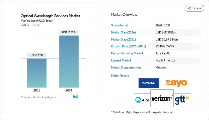 Optical Wavelength Services-Market-IMG1