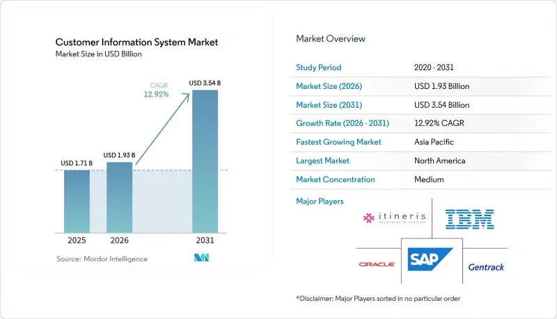 Customer Information System-Market-IMG1