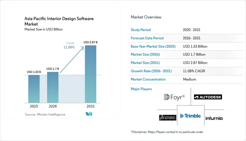 Asia Pacific Interior Design Software-Market-IMG1