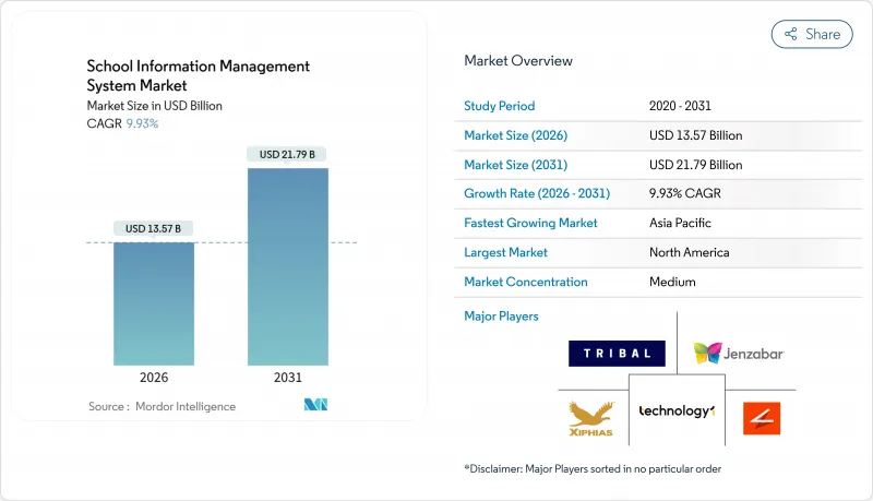 School Information Management System-Market-IMG1