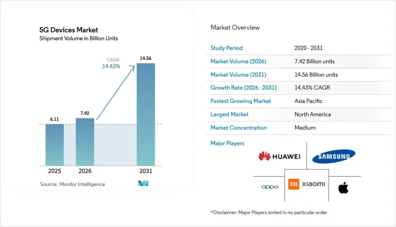 5G Devices-Market-IMG1