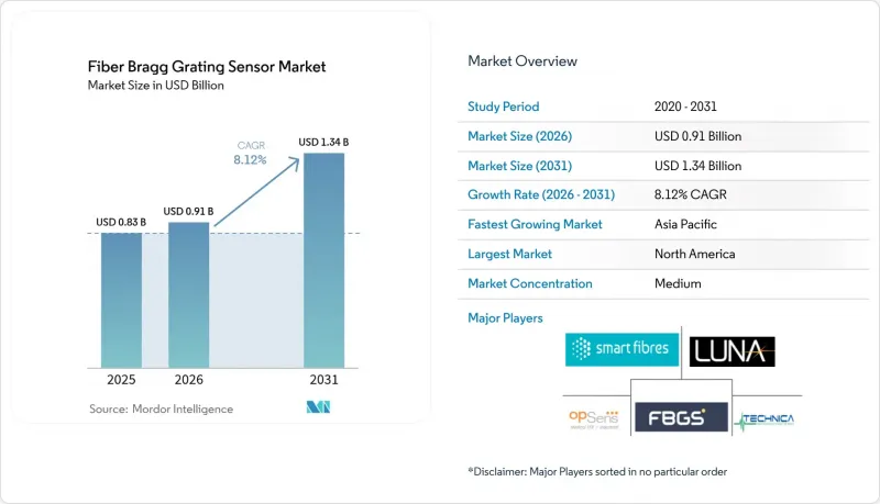 Fiber Bragg Grating Sensor-Market-IMG1