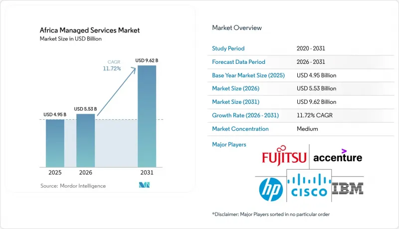 Africa Managed Services-Market-IMG1