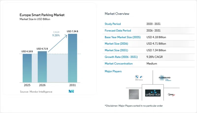 Europe Smart Parking-Market-IMG1