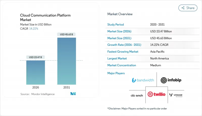 Cloud Communication Platform-Market-IMG1