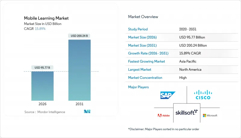 Mobile Learning-Market-IMG1