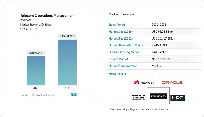 Telecom Operations Management-Market-IMG1