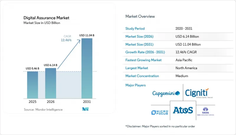 Digital Assurance-Market-IMG1