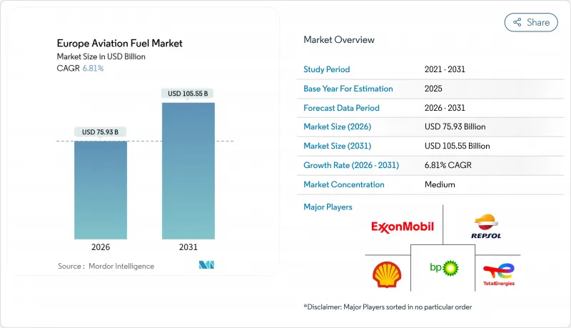 Europe Aviation Fuel-Market-IMG1