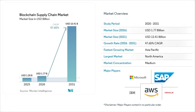 Blockchain Supply Chain-Market-IMG1