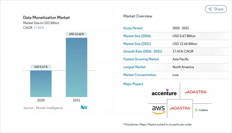 Data Monetization-Market-IMG1