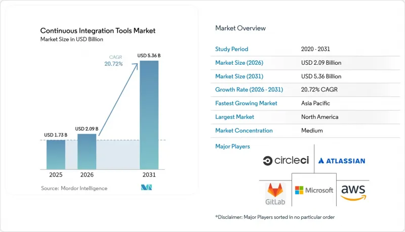 Continuous Integration Tools-Market-IMG1
