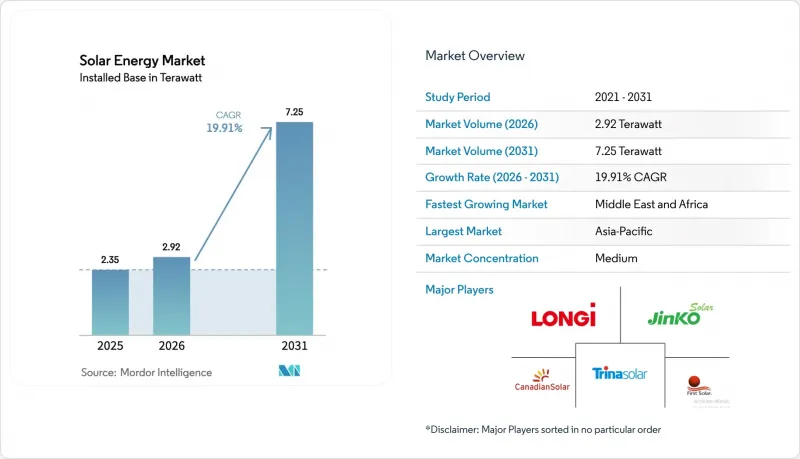 Solar Energy-Market-IMG1