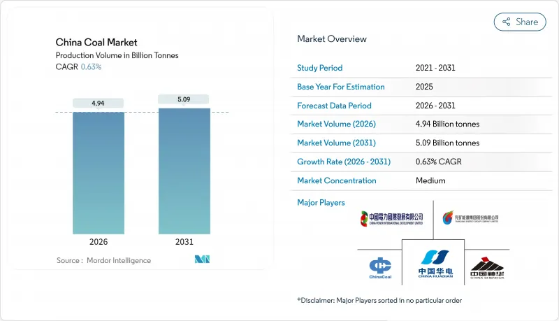 China Coal-Market-IMG1