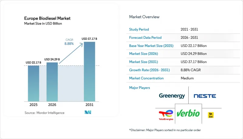 Europe Biodiesel-Market-IMG1