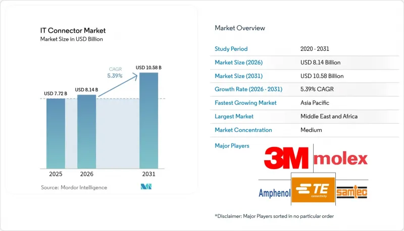 IT Connector-Market-IMG1