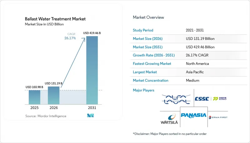 Ballast Water Treatment-Market-IMG1