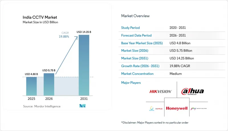 India CCTV-Market-IMG1