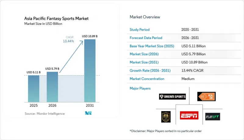 Asia Pacific Fantasy Sports-Market-IMG1
