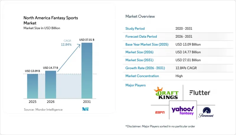 North America Fantasy Sports-Market-IMG1