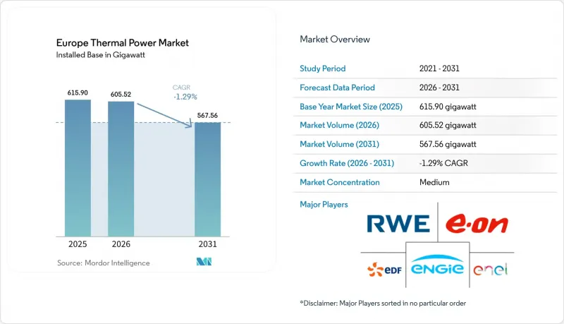 Europe Thermal Power-Market-IMG1