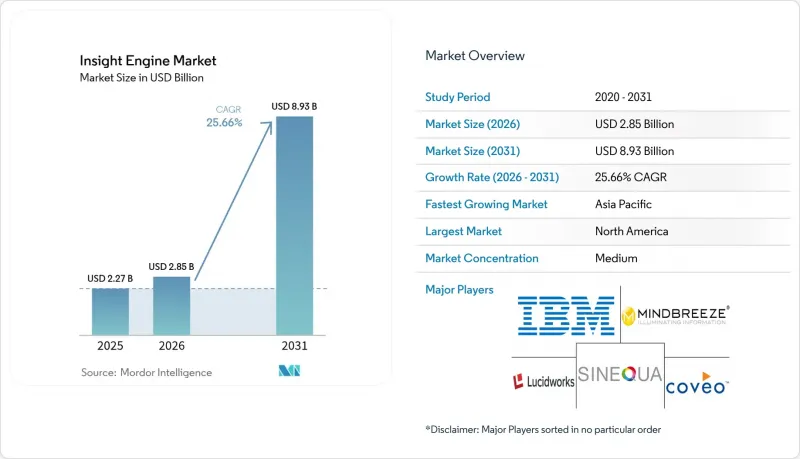 Insight Engine-Market-IMG1