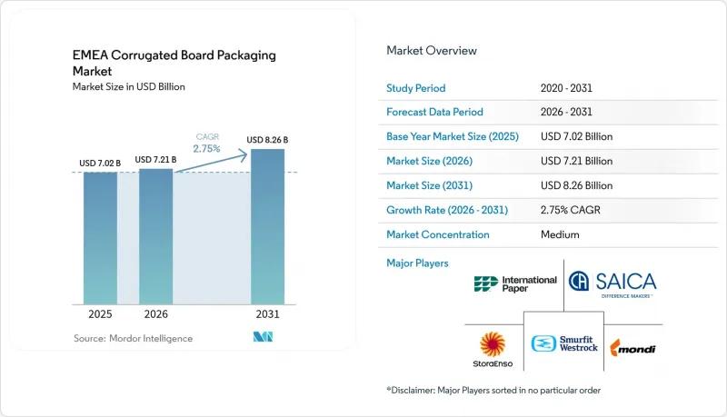 EMEA Corrugated Board Packaging-Market-IMG1
