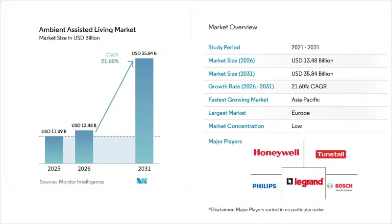 Ambient Assisted Living-Market-IMG1