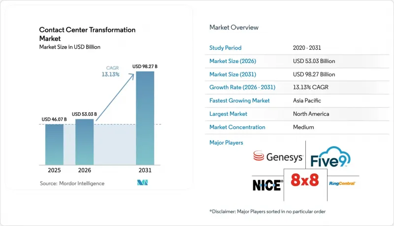 Contact Center Transformation-Market-IMG1