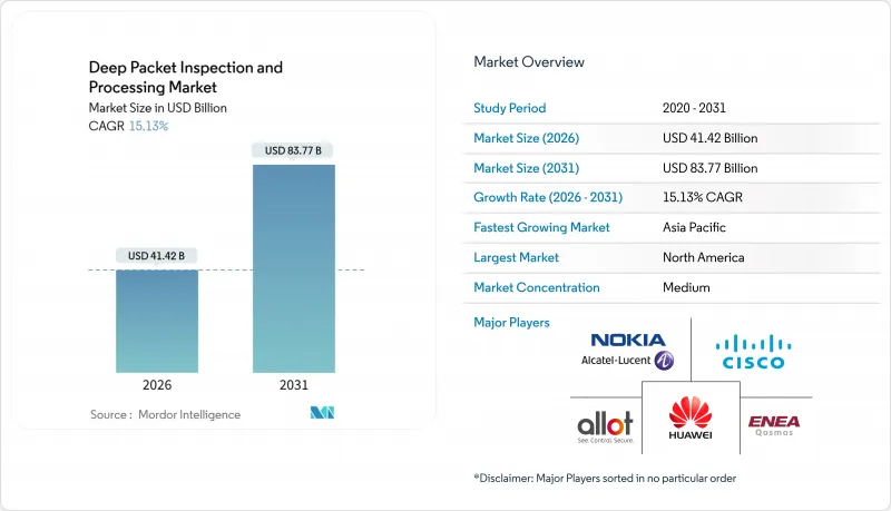 Deep Packet Inspection And Processing-Market-IMG1
