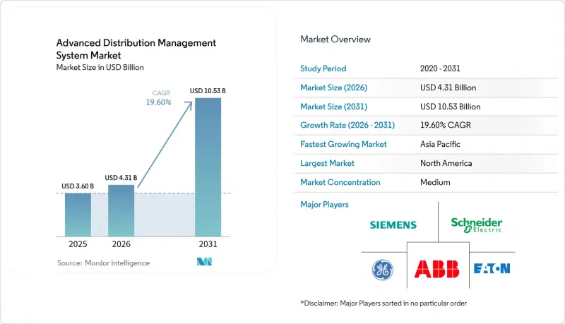 Advanced Distribution Management System-Market-IMG1