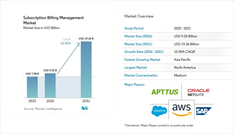 Subscription Billing Management-Market-IMG1