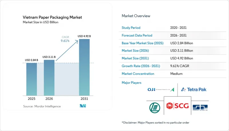 Vietnam Paper Packaging-Market-IMG1