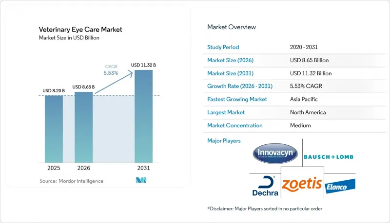 Veterinary Eye Care-Market-IMG1