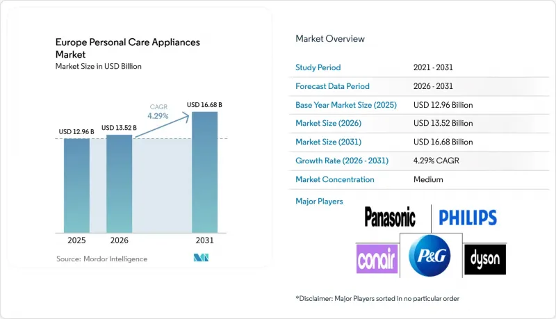 Europe Personal Care Appliances-Market-IMG1