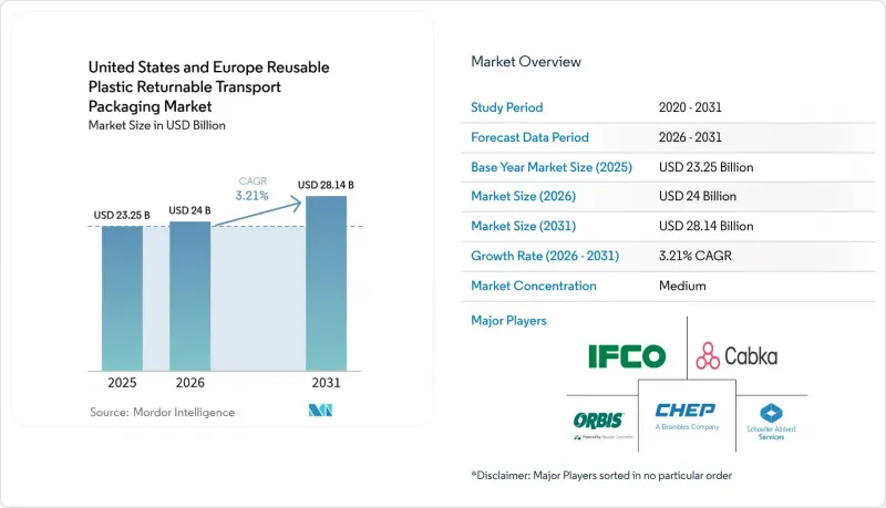 United States And Europe Reusable Plastic Returnable Transport Packaging-Market-IMG1