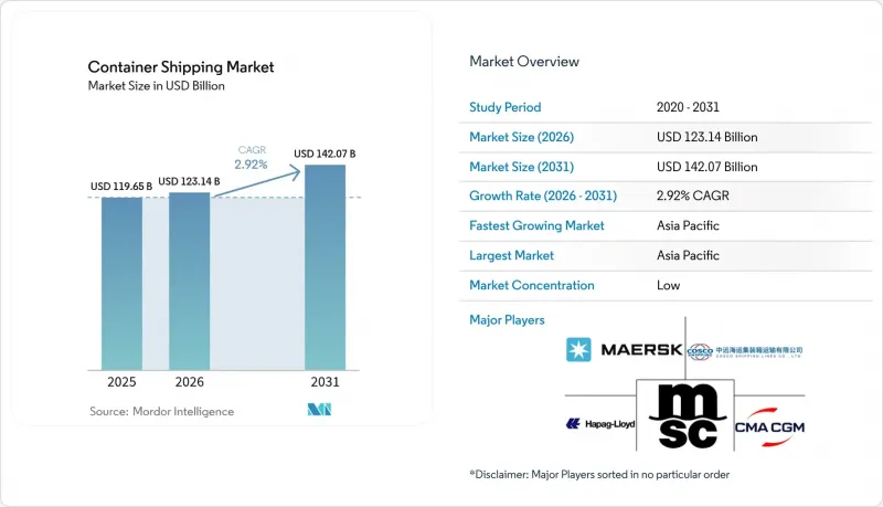 Container Shipping-Market-IMG1