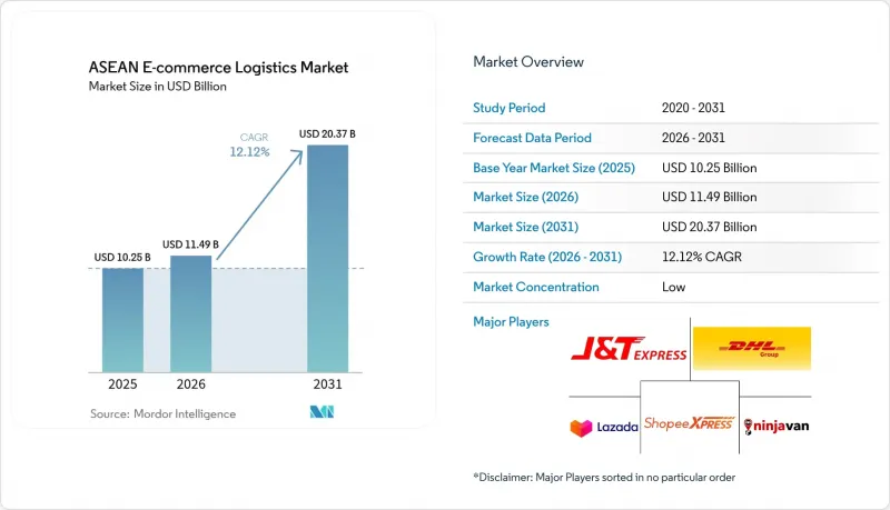 ASEAN E-commerce Logistics-Market-IMG1