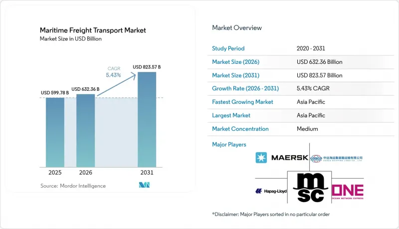 Maritime Freight Transport-Market-IMG1