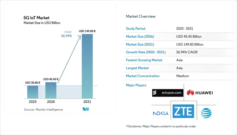 5G IoT-Market-IMG1