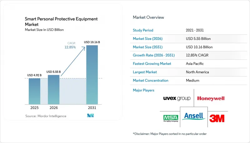 Smart Personal Protective Equipment-Market-IMG1