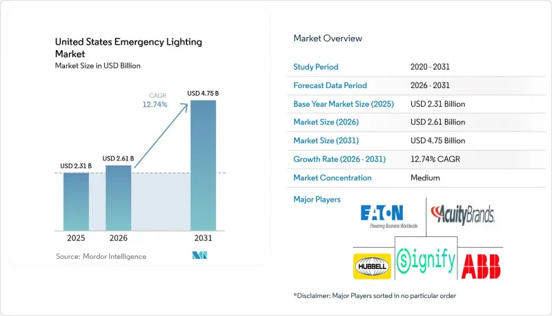 United States Emergency Lighting-Market-IMG1