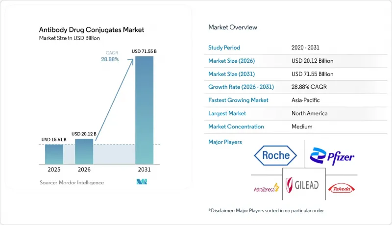 Antibody Drug Conjugates-Market-IMG1