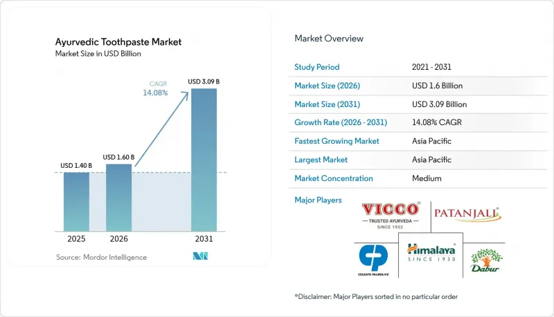 Ayurvedic Toothpaste-Market-IMG1