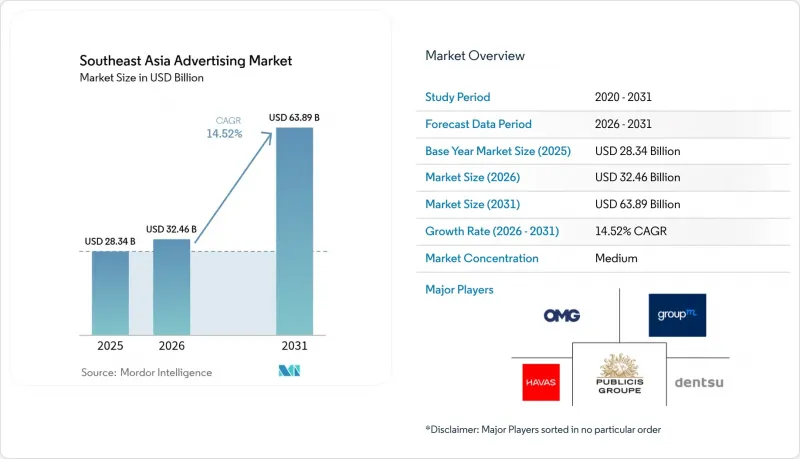 Southeast Asia Advertising-Market-IMG1