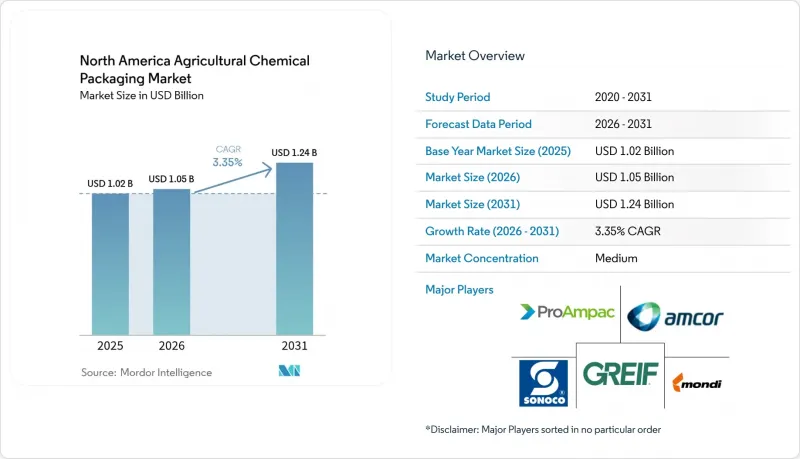 North America Agricultural Chemical Packaging-Market-IMG1