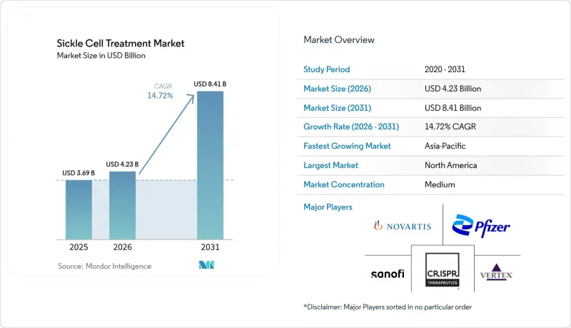 Sickle Cell Treatment-Market-IMG1