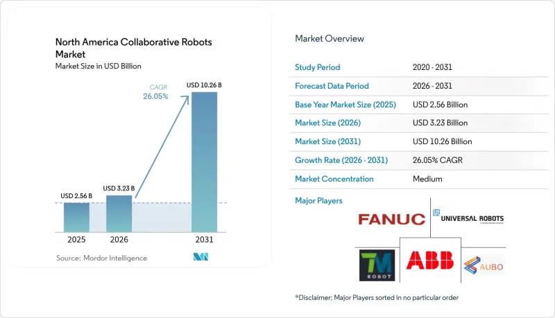 North America Collaborative Robots-Market-IMG1